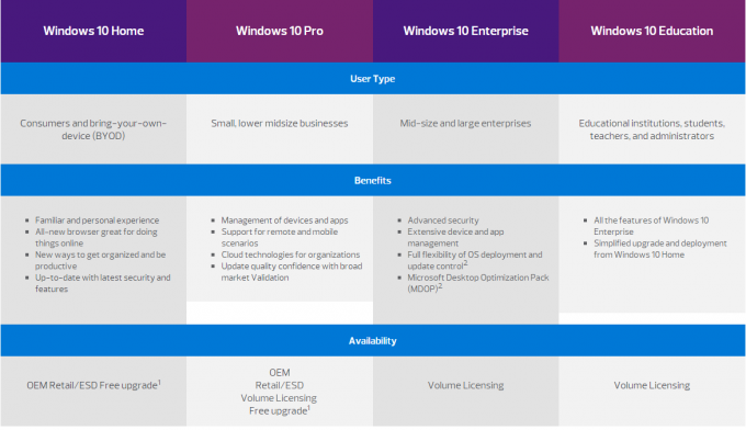 Γνήσιος cOem Microsoft Windows 10 βασική 100% λειτουργικών συστημάτων υπέρ ενεργοποίηση προϊόντων on-line
